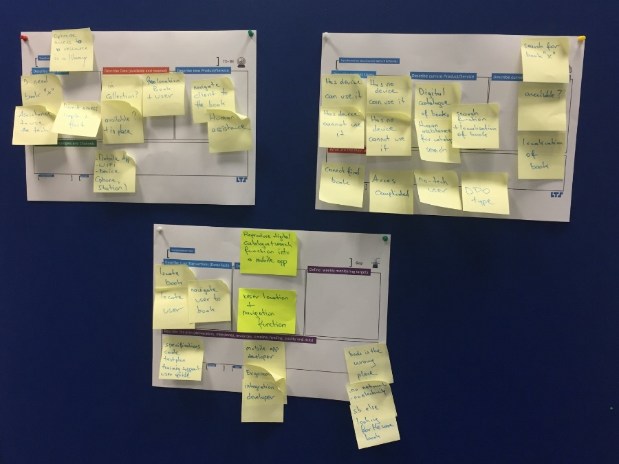 Photo of a Brainstorming Pin Board from the INAP Workshop